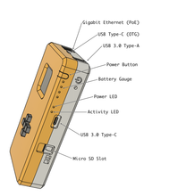 Load image into Gallery viewer, WLAN Pi Pro